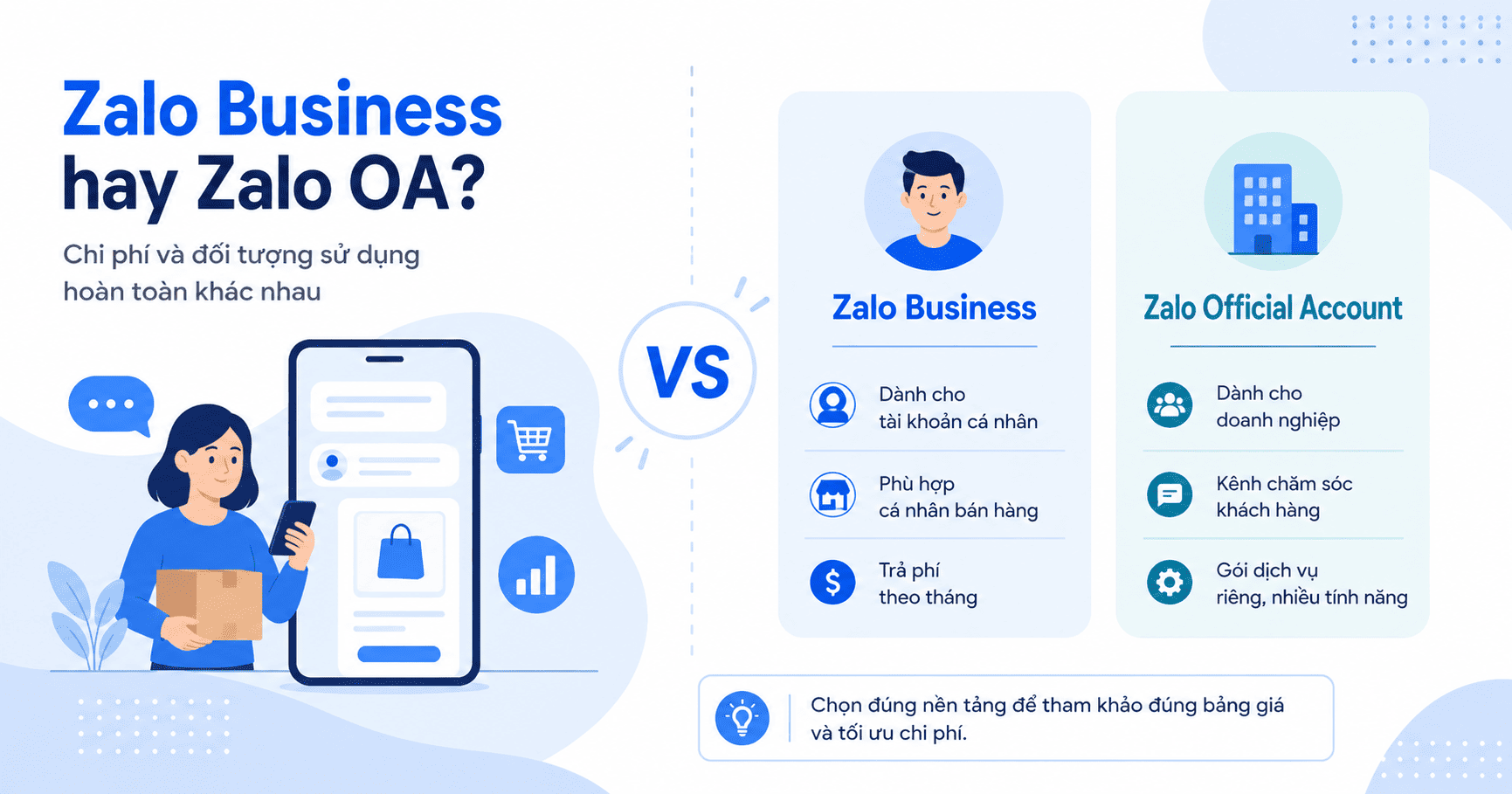 zalo business bao nhiêu 1 tháng