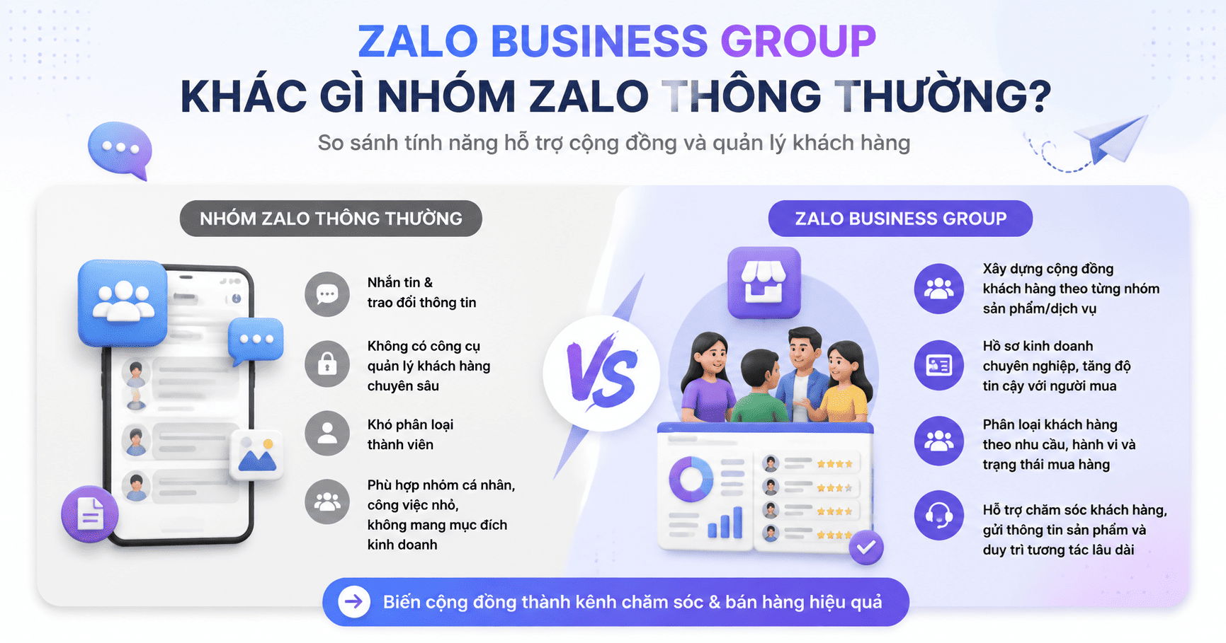 zalo business group
