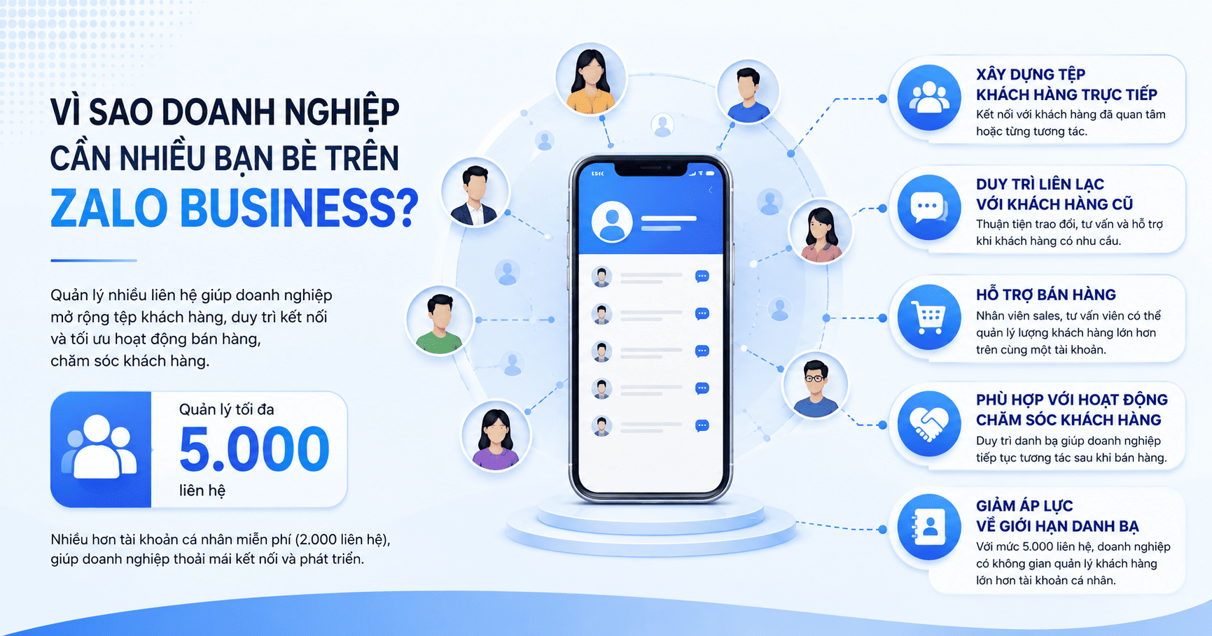 zalo business kết bạn được bao nhiều người 