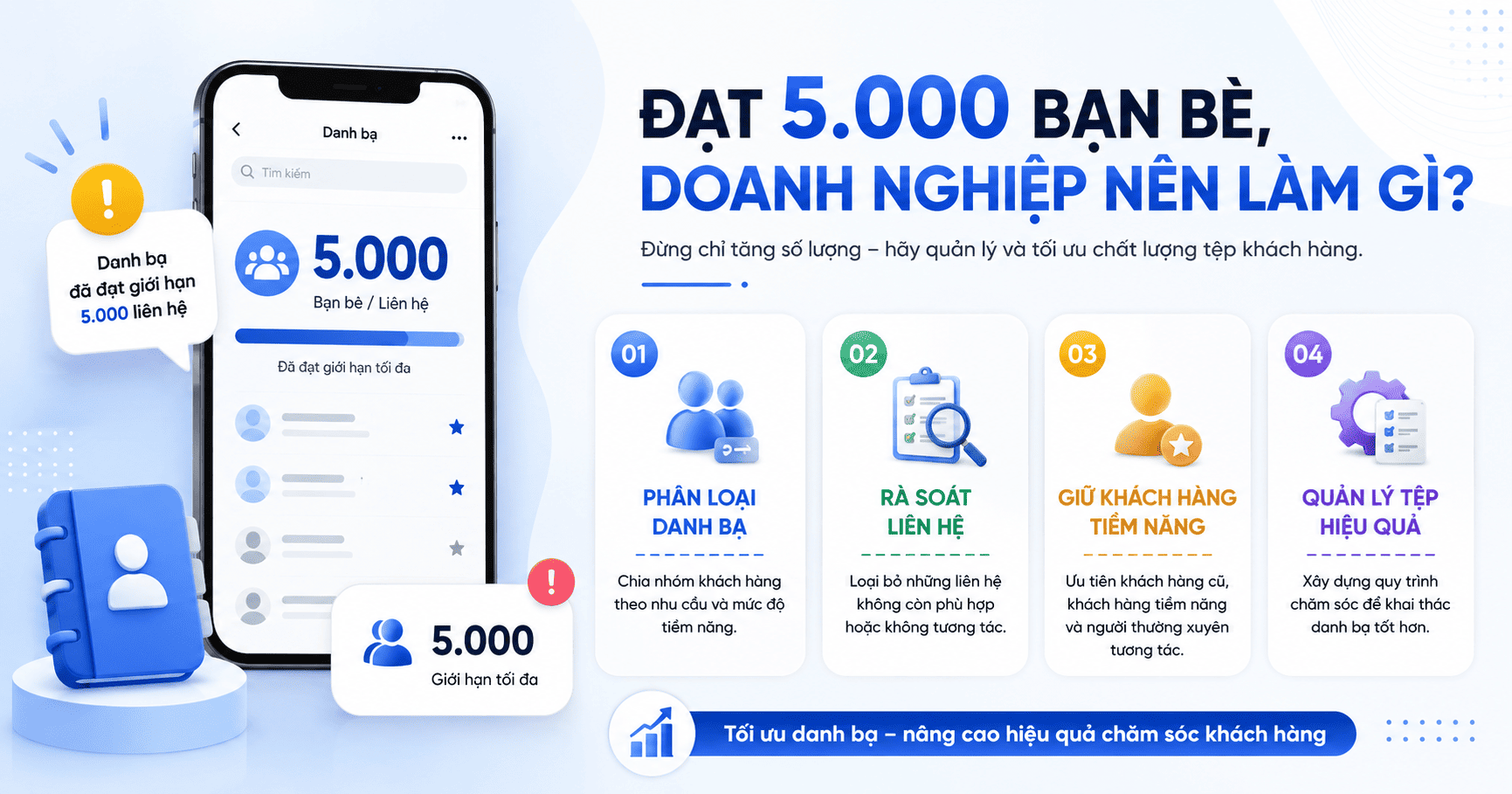 zalo business kết bạn được bao nhiều người 