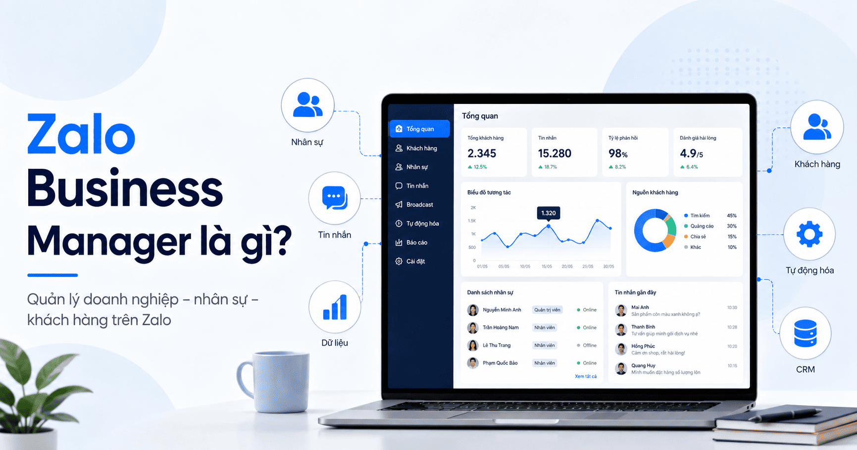 zalo business manager