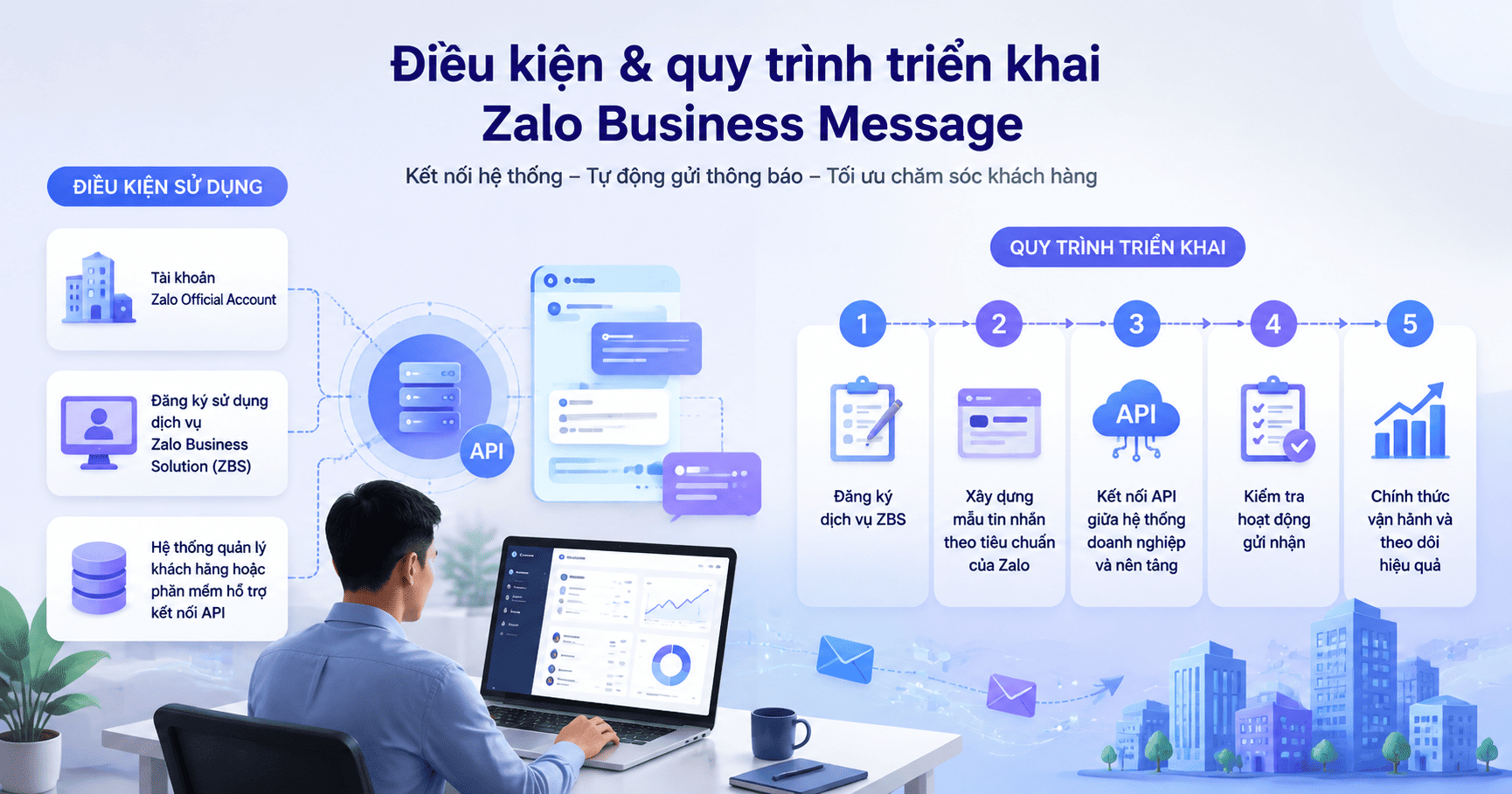 zalo business message