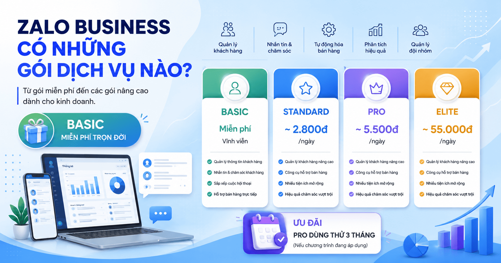 zalo business miễn phí bao lâu
