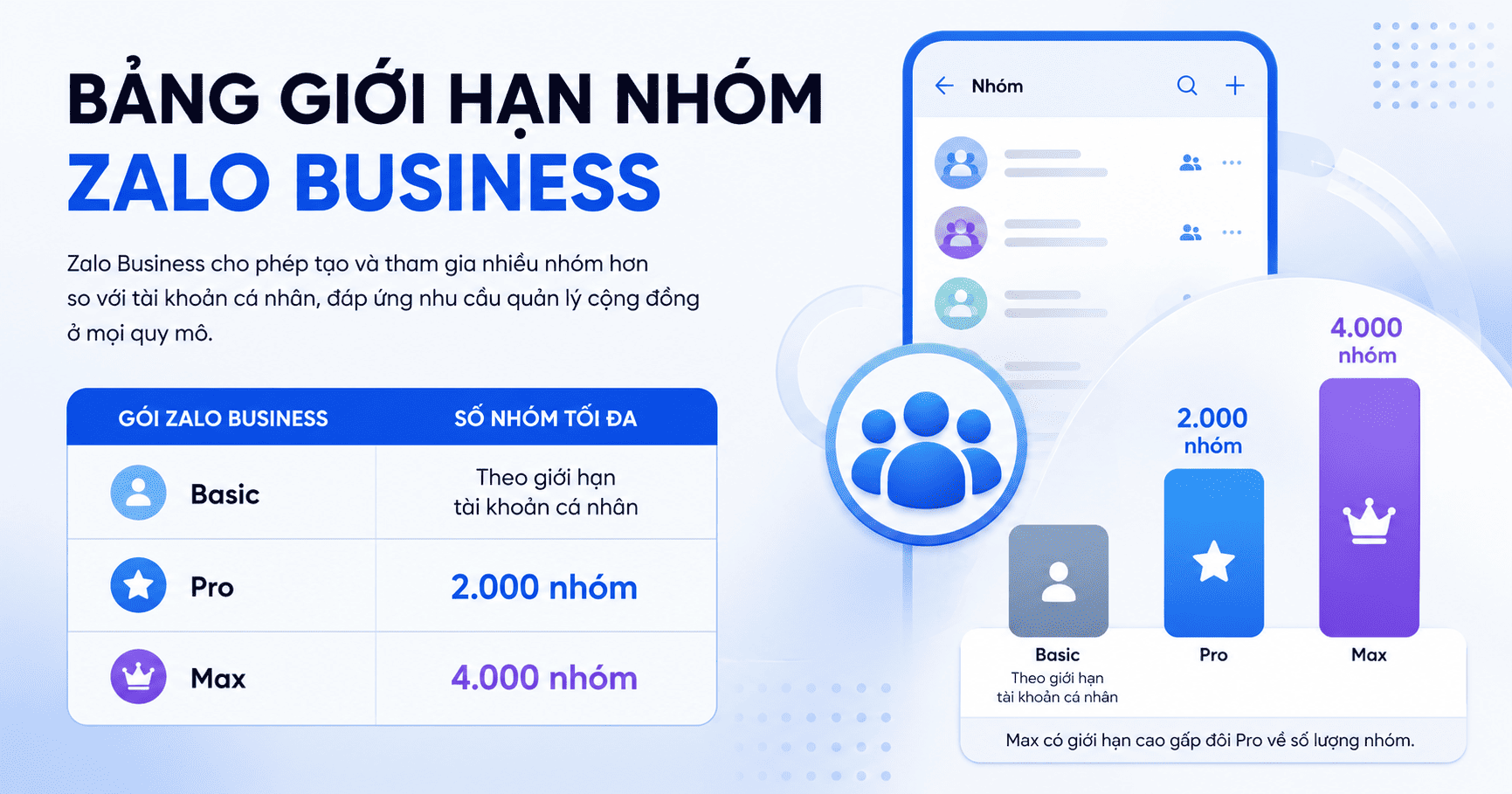 zalo business tạo được bao nhiêu nhóm