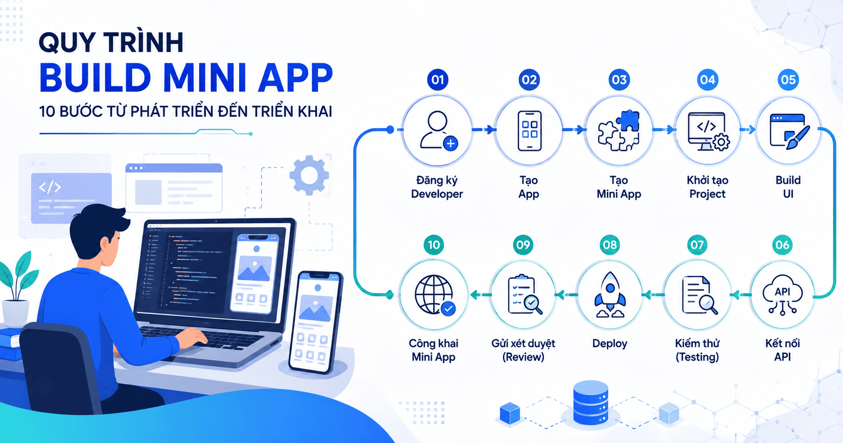 zalo mini app build