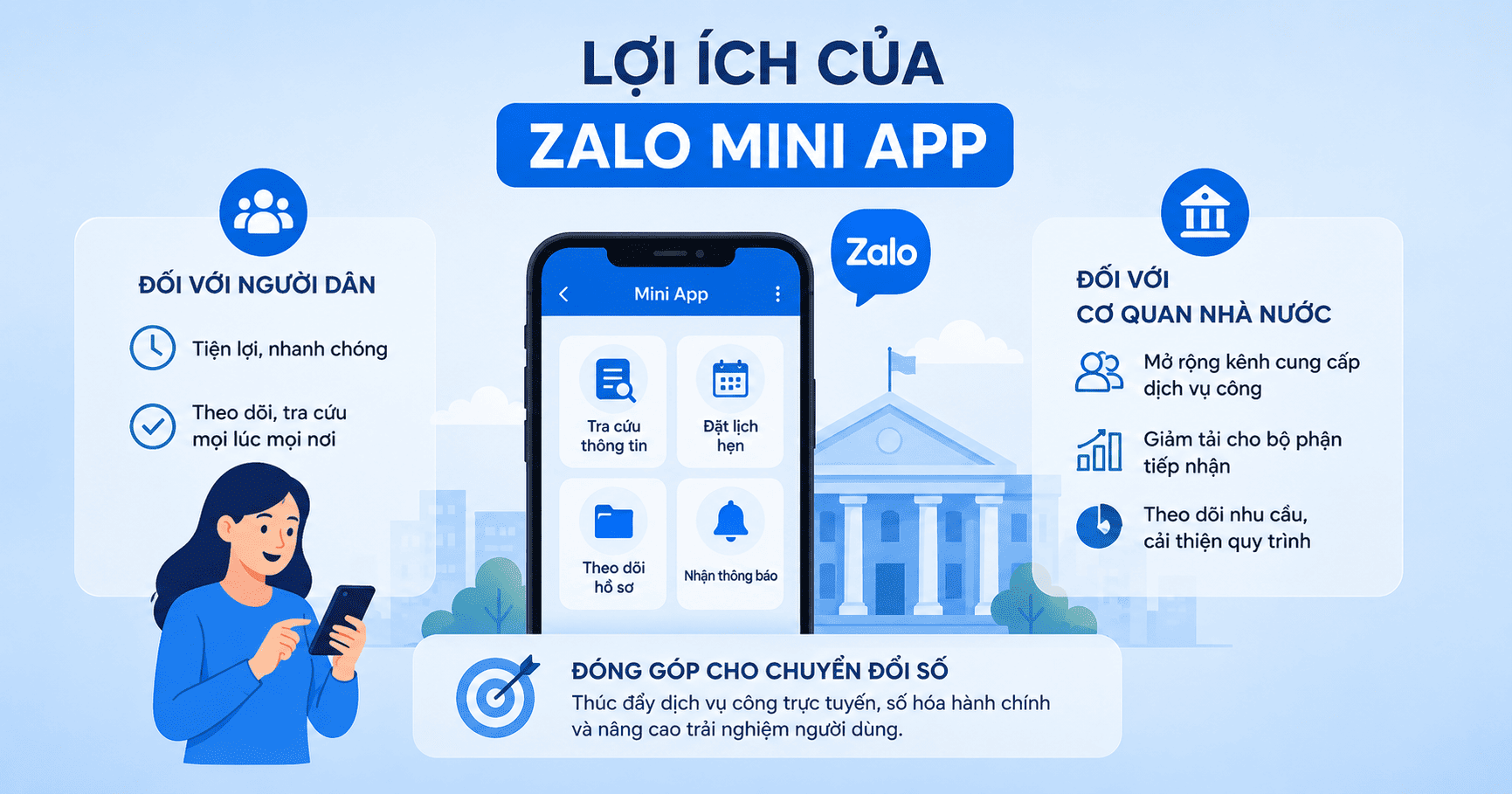 Zalo Mini App cho cơ quan nhà nước