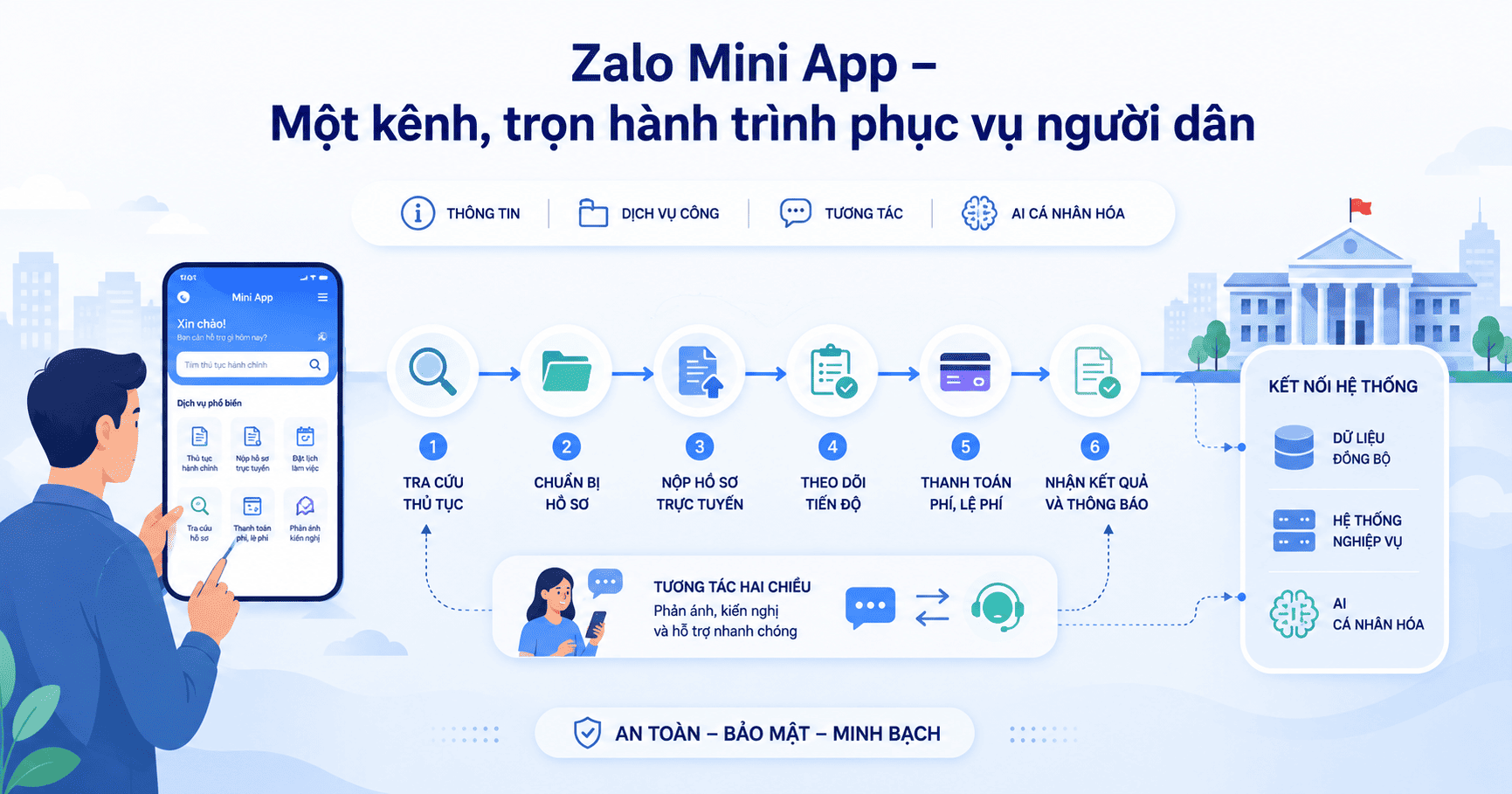 Zalo Mini App cho cơ quan nhà nước