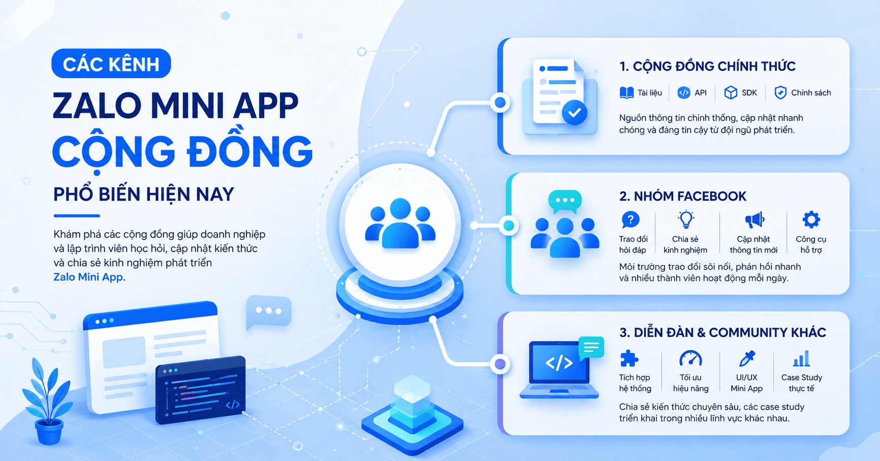 zalo mini app cộng đồng