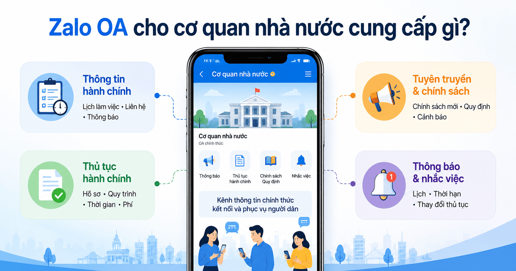 Zalo OA cho cơ quan nhà nước