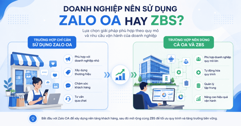 Zalo OA và ZBS là gì? Phân biệt và cách kết hợp để phát triển kinh doanh 2026