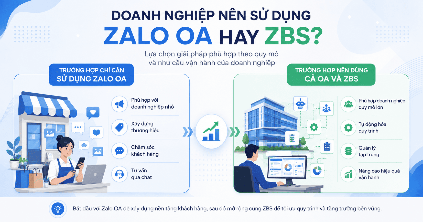 zalo oa và zbs 