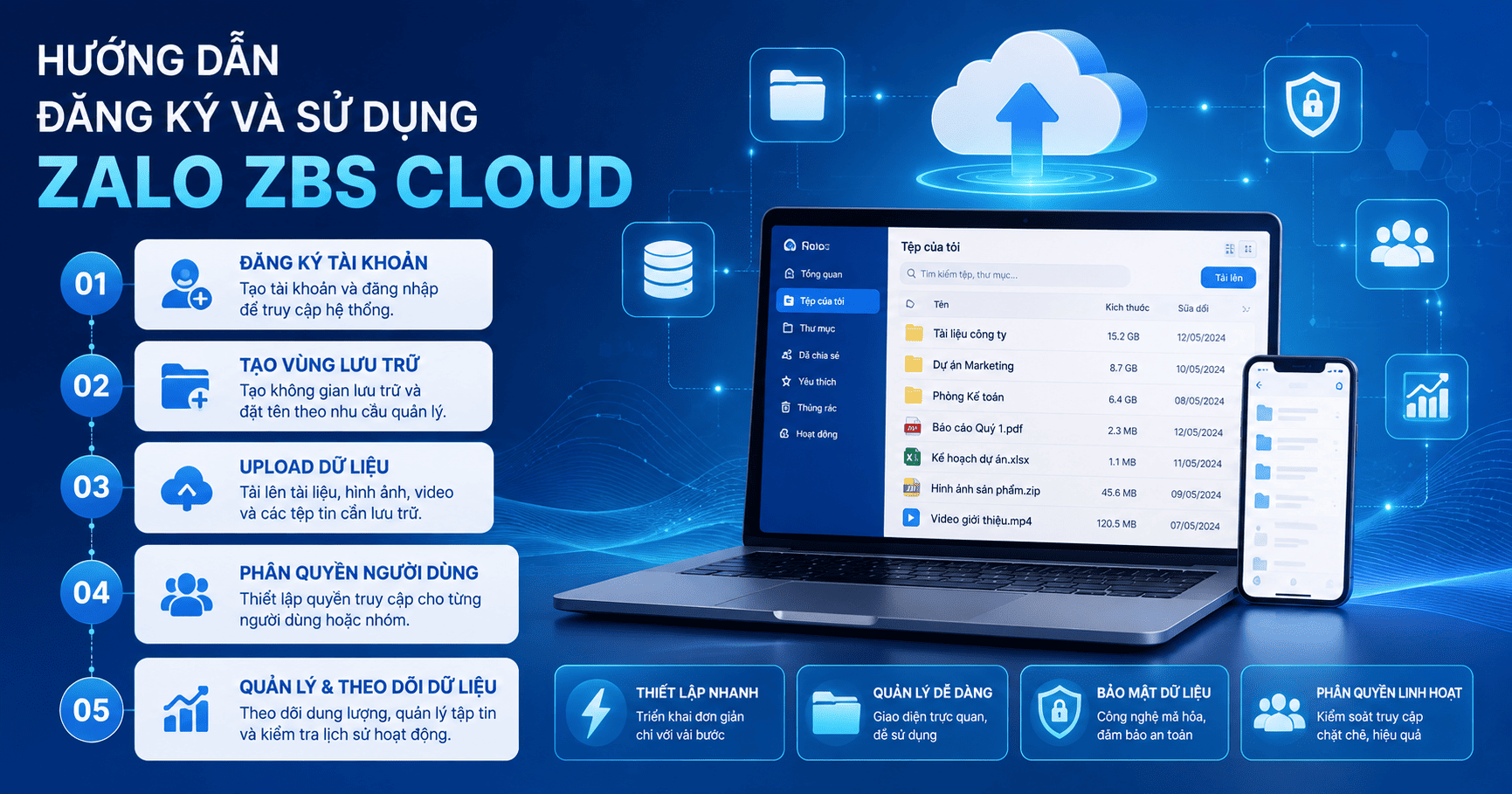 zalo zbs cloud