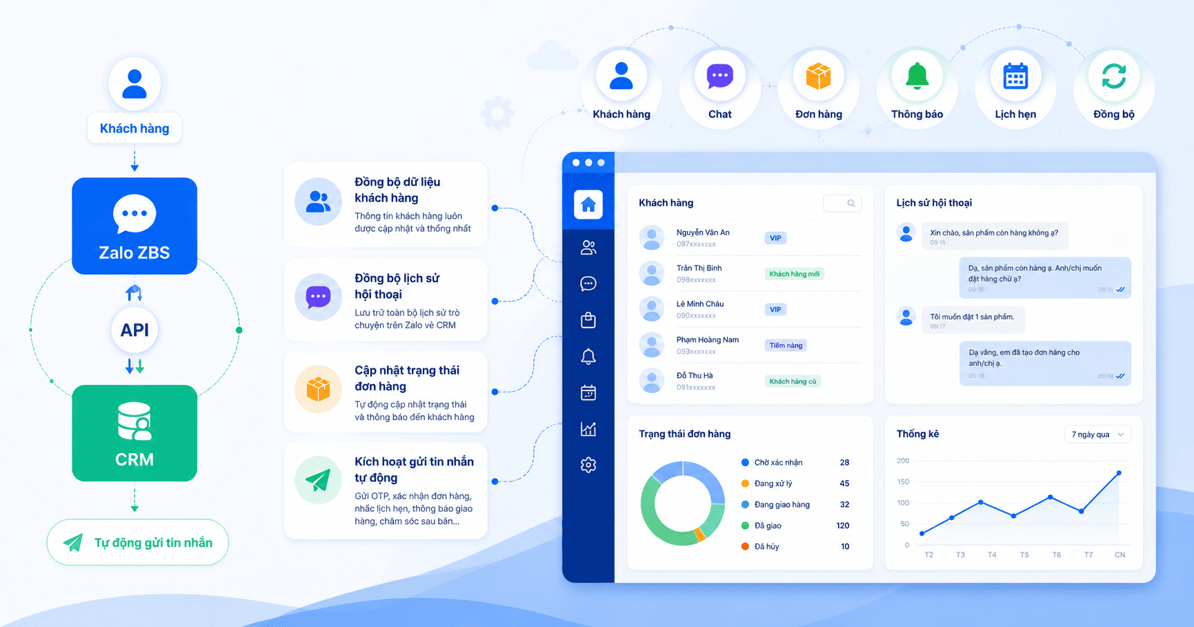 zalo zbs crm