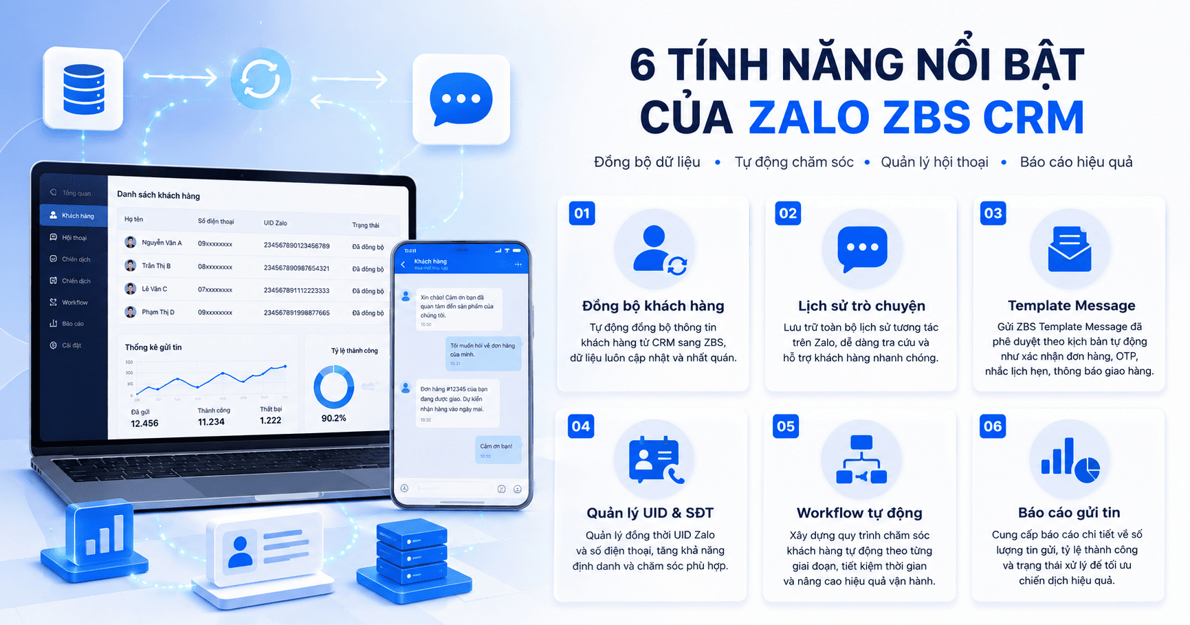zalo zbs crm