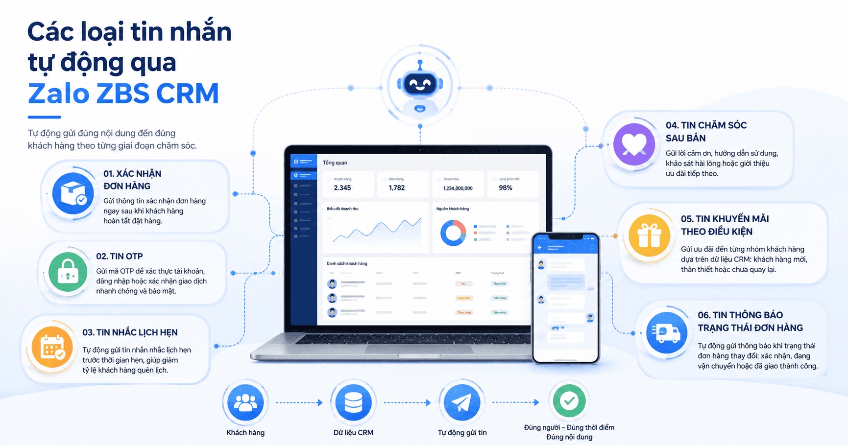zalo zbs crm
