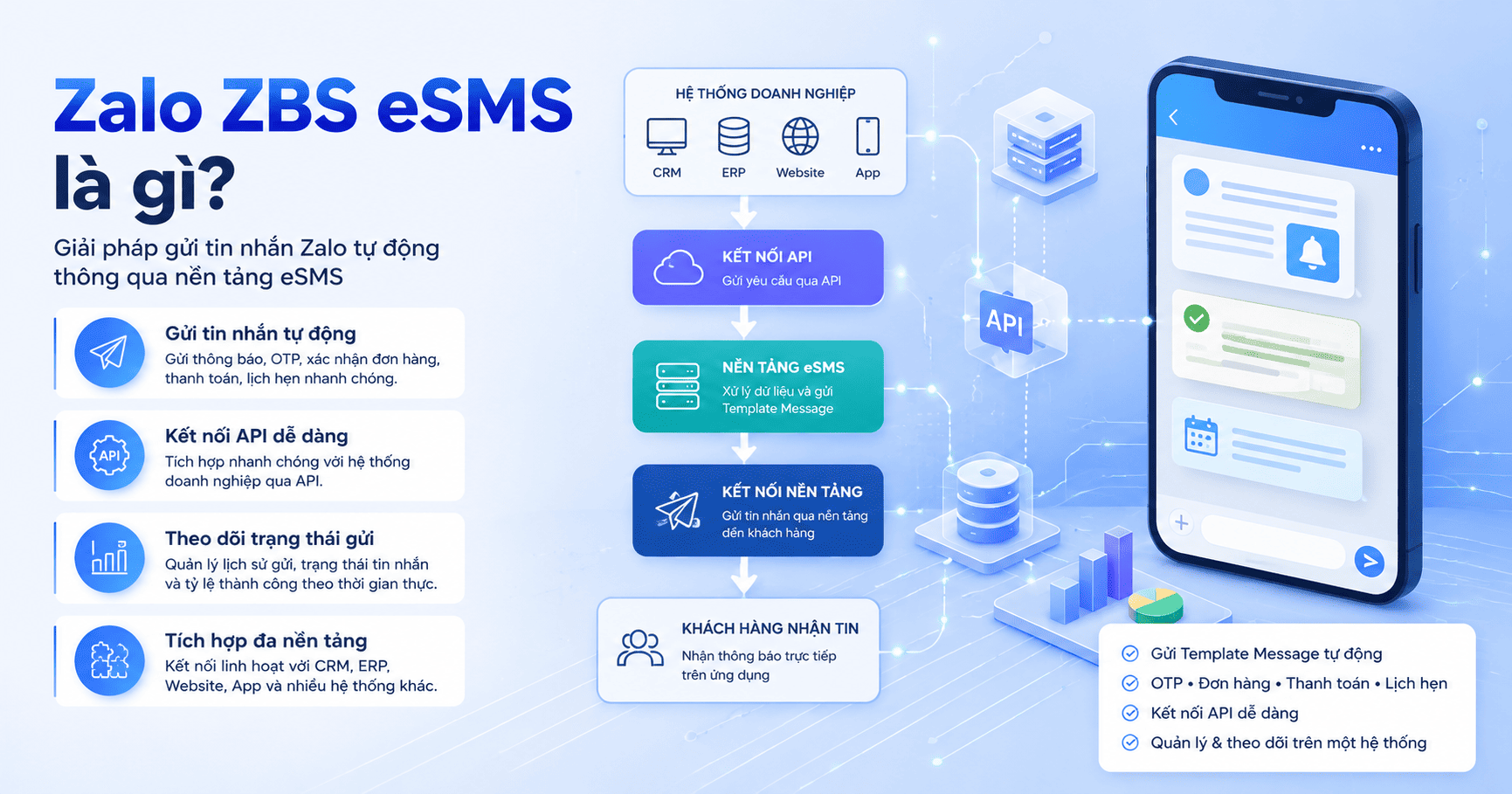 zalo zbs esms