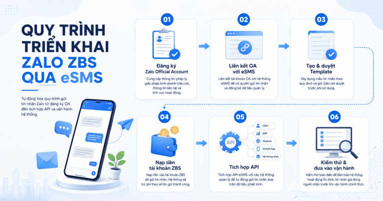Zalo ZBS eSMS là gì? Hướng dẫn triển khai và tích hợp API từ A-Z