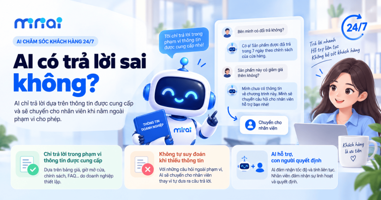 AI chăm sóc khách hàng 24/7 là gì? Có thể thay nhân viên không?