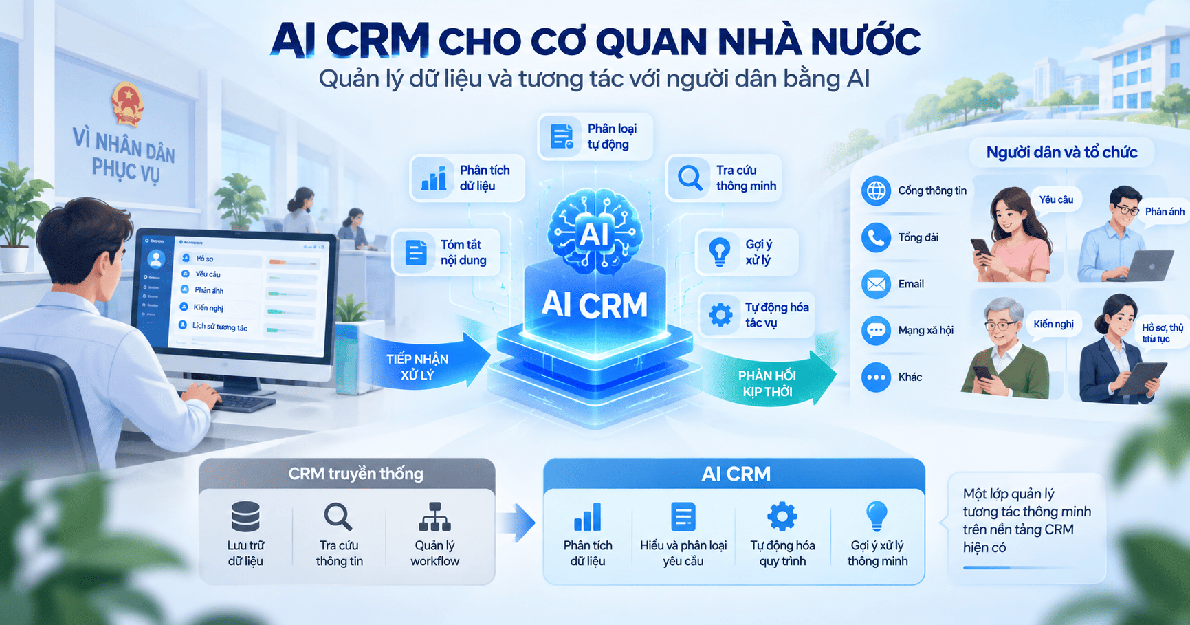 AI CRM cho cơ quan nhà nước
