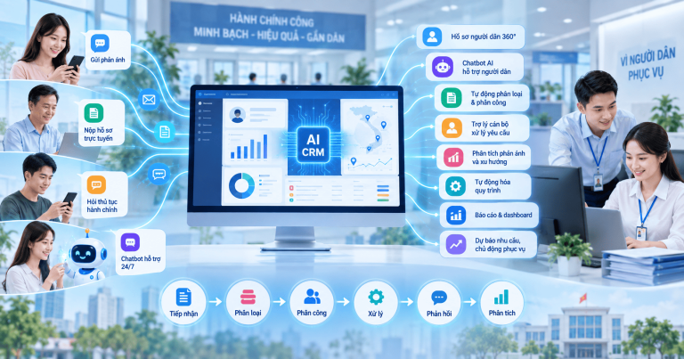 AI CRM cho cơ quan nhà nước: Xu hướng chuyển đổi số khu vực công
