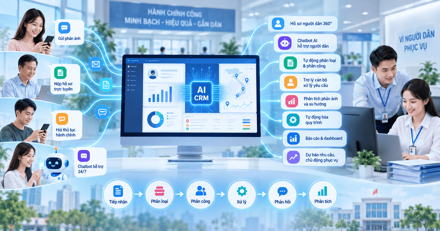 AI CRM cho cơ quan nhà nước