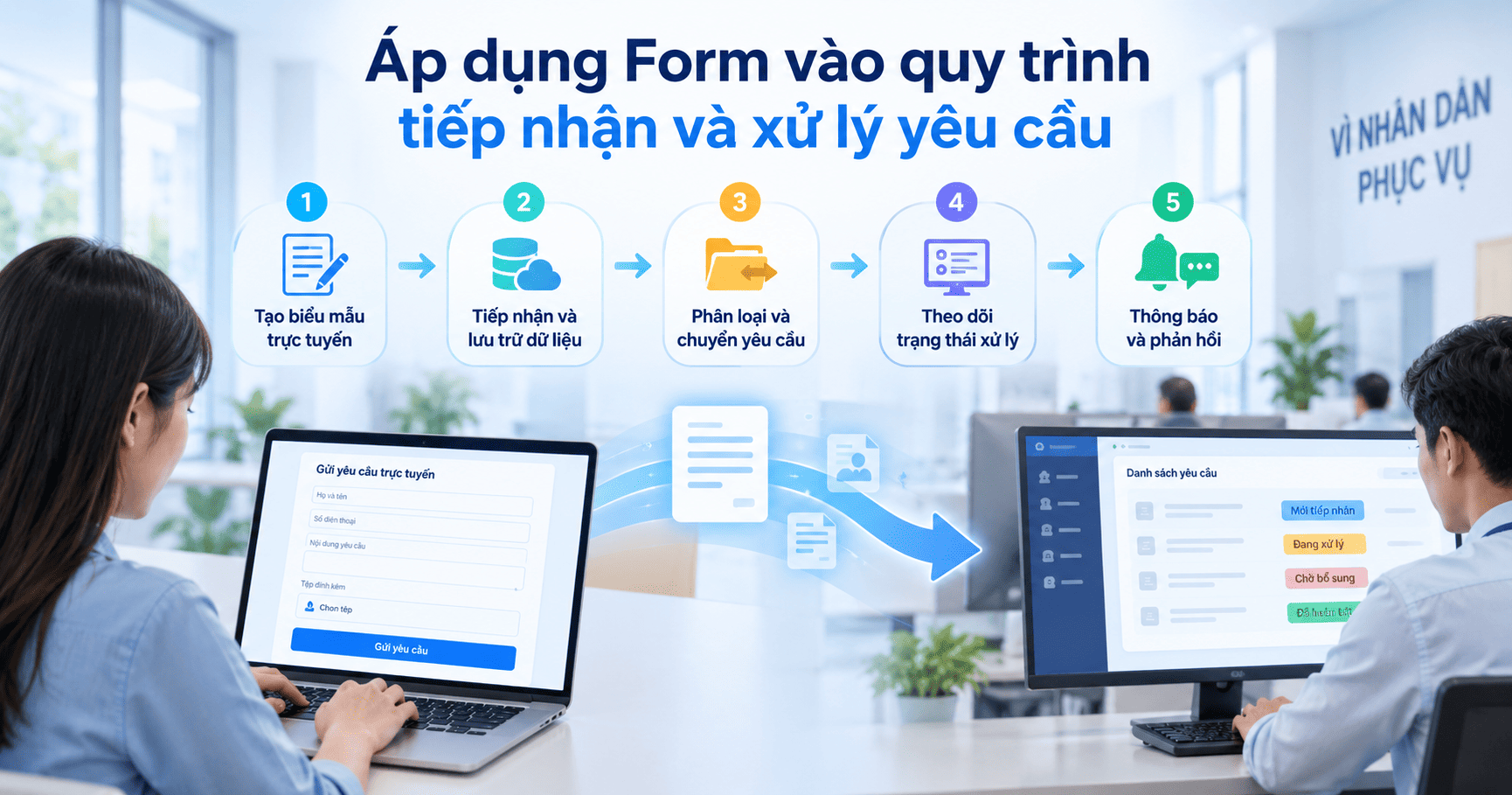 biểu mẫu điện tử cho cơ quan nhà nước