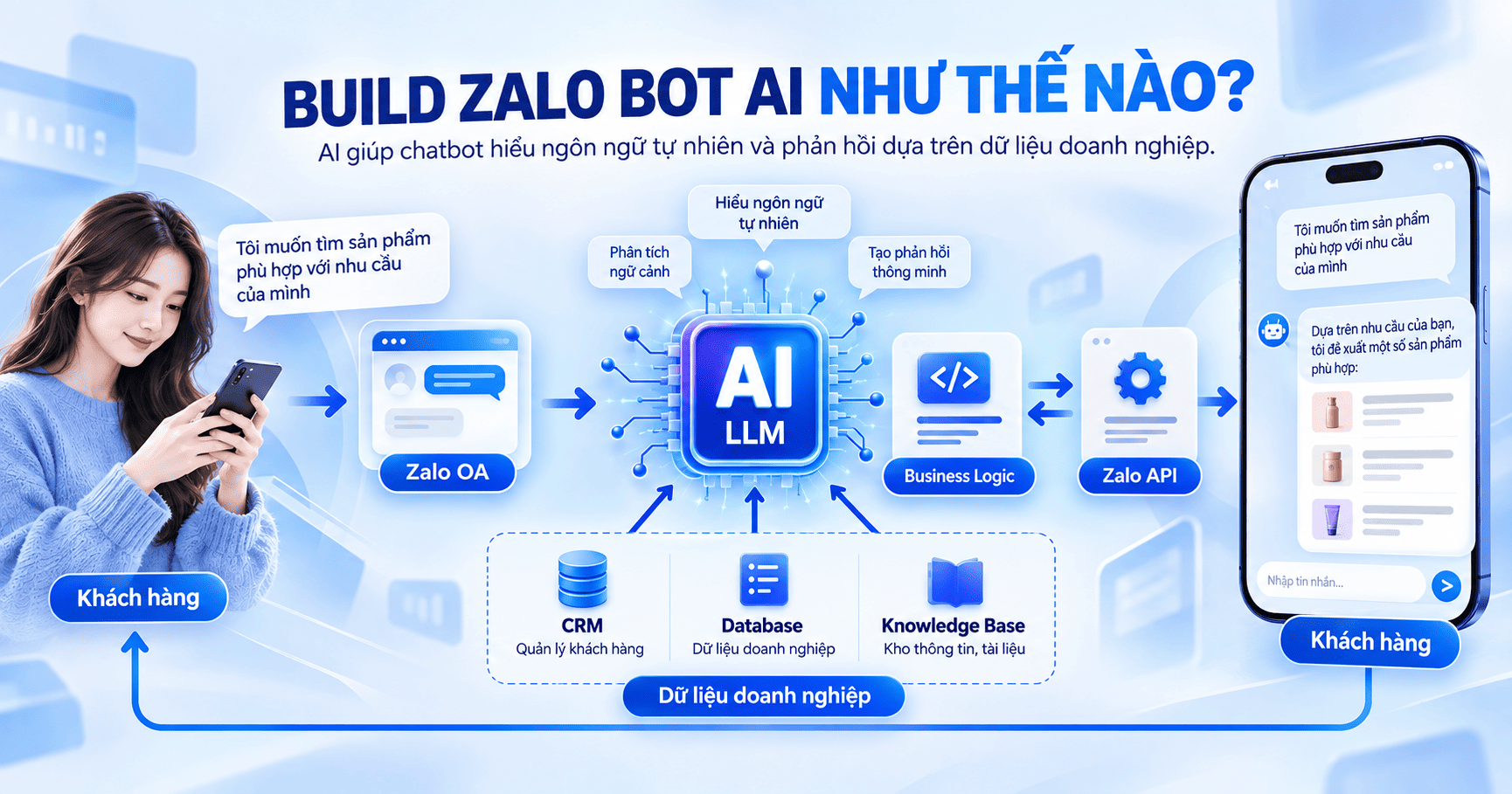 build zalo bot