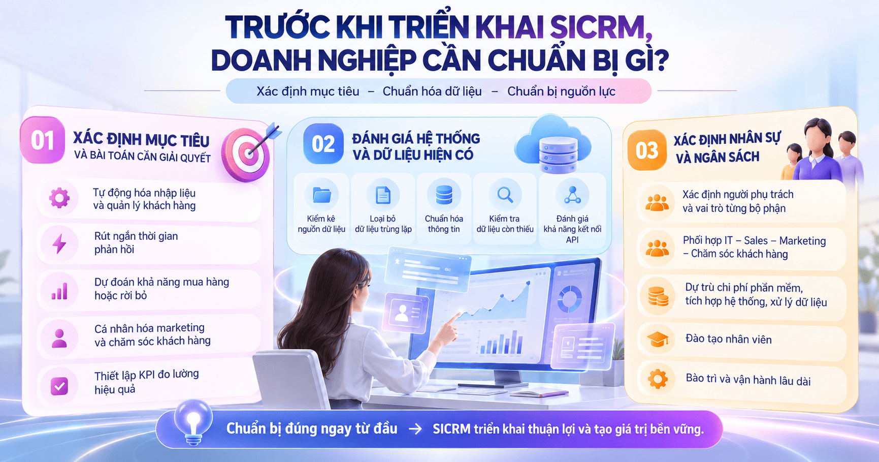 Cách triển khai SICRM