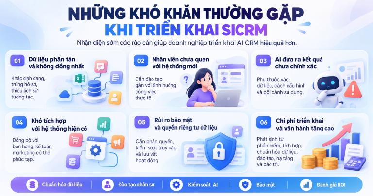 Cách triển khai SICRM: Quy trình, điều kiện và lưu ý quan trọng