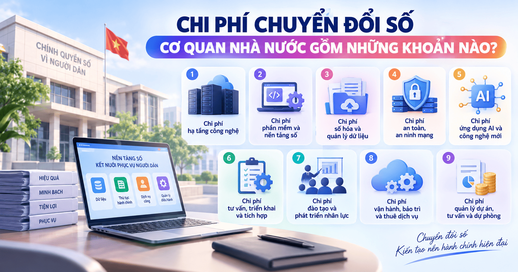chi phí chuyển đổi số cơ quan nhà nước