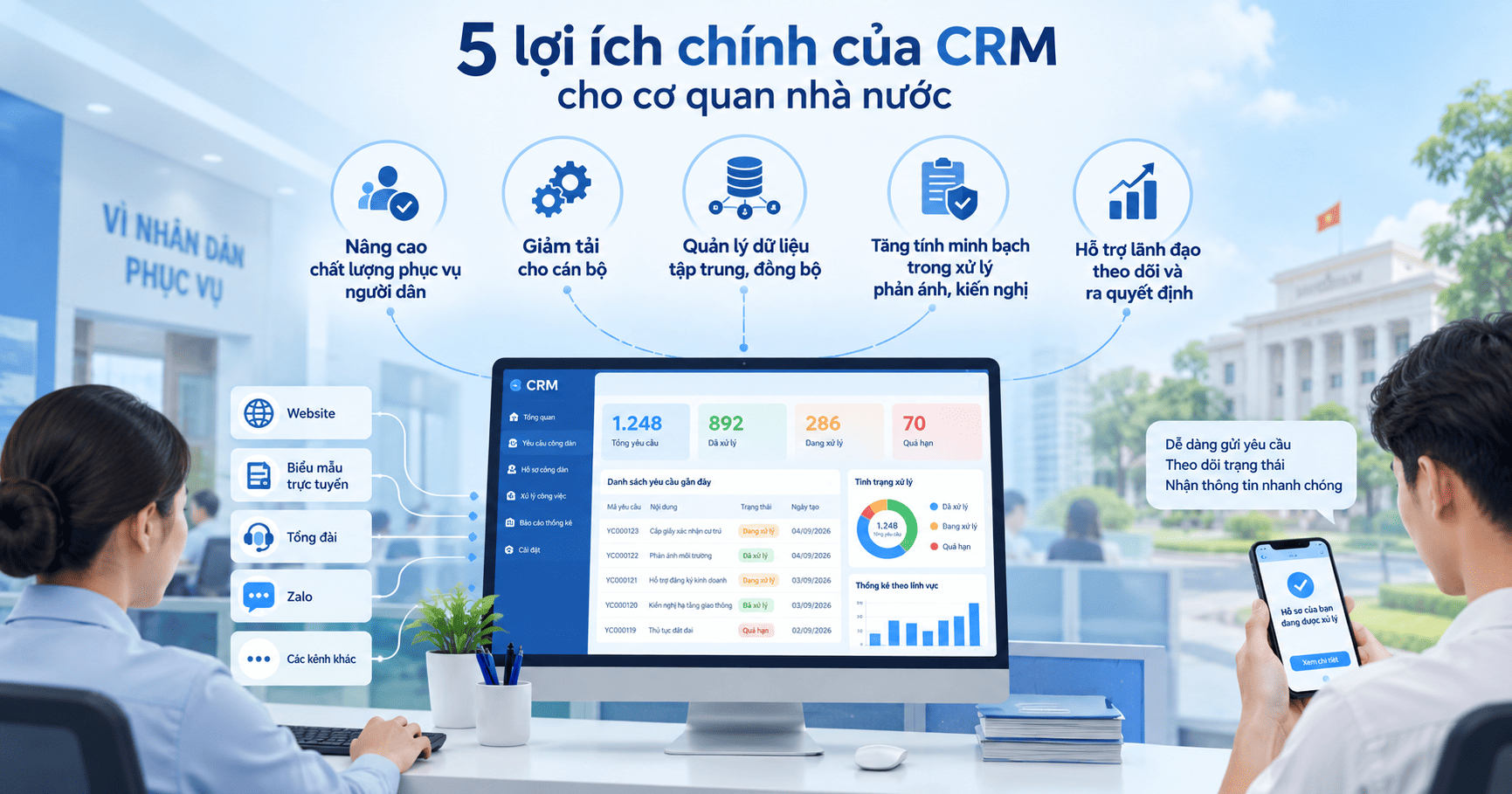 CRM cho cơ quan nhà nước
