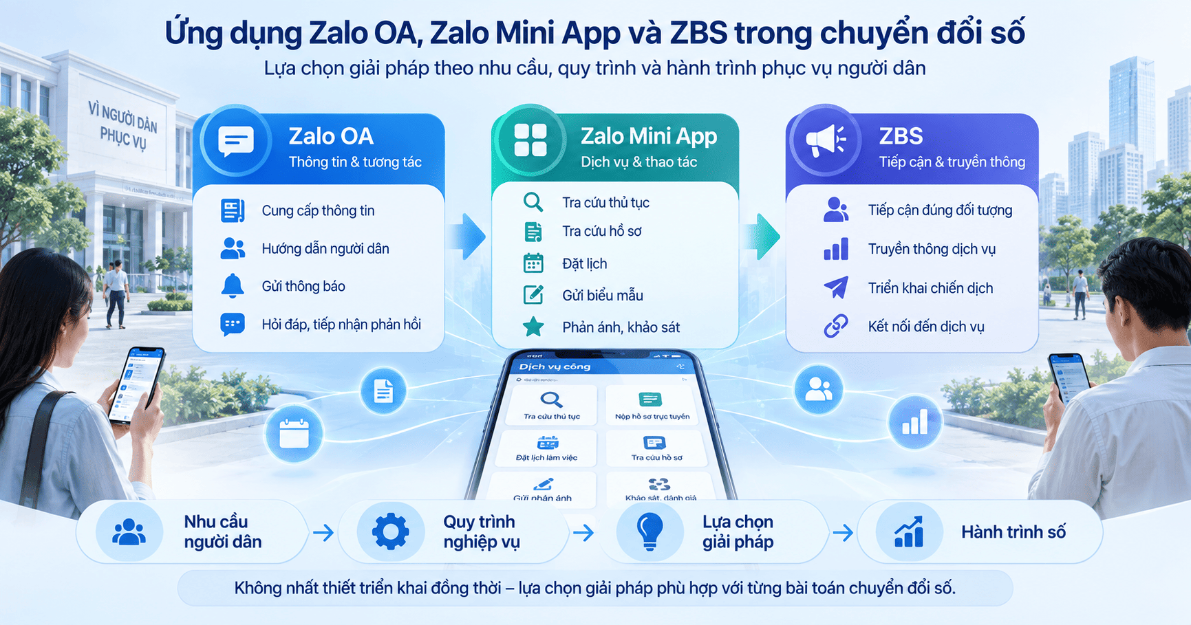 dịch vụ trên Zalo cho cơ quan nhà nước