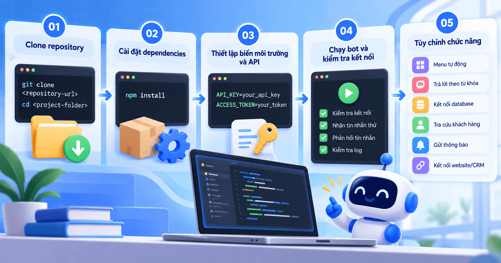 github zalo bot