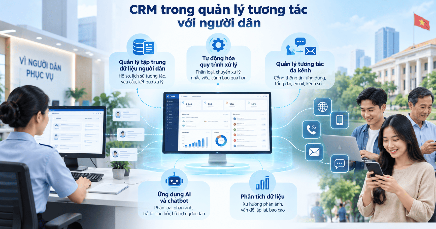hệ thống quản lý tương tác với người dân