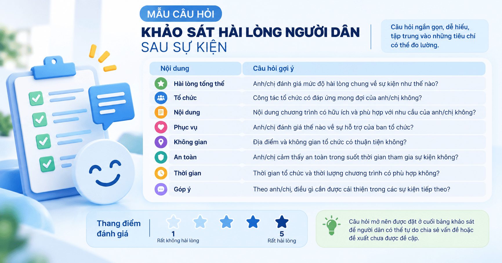 khảo sát hài lòng người dân sau sự kiện