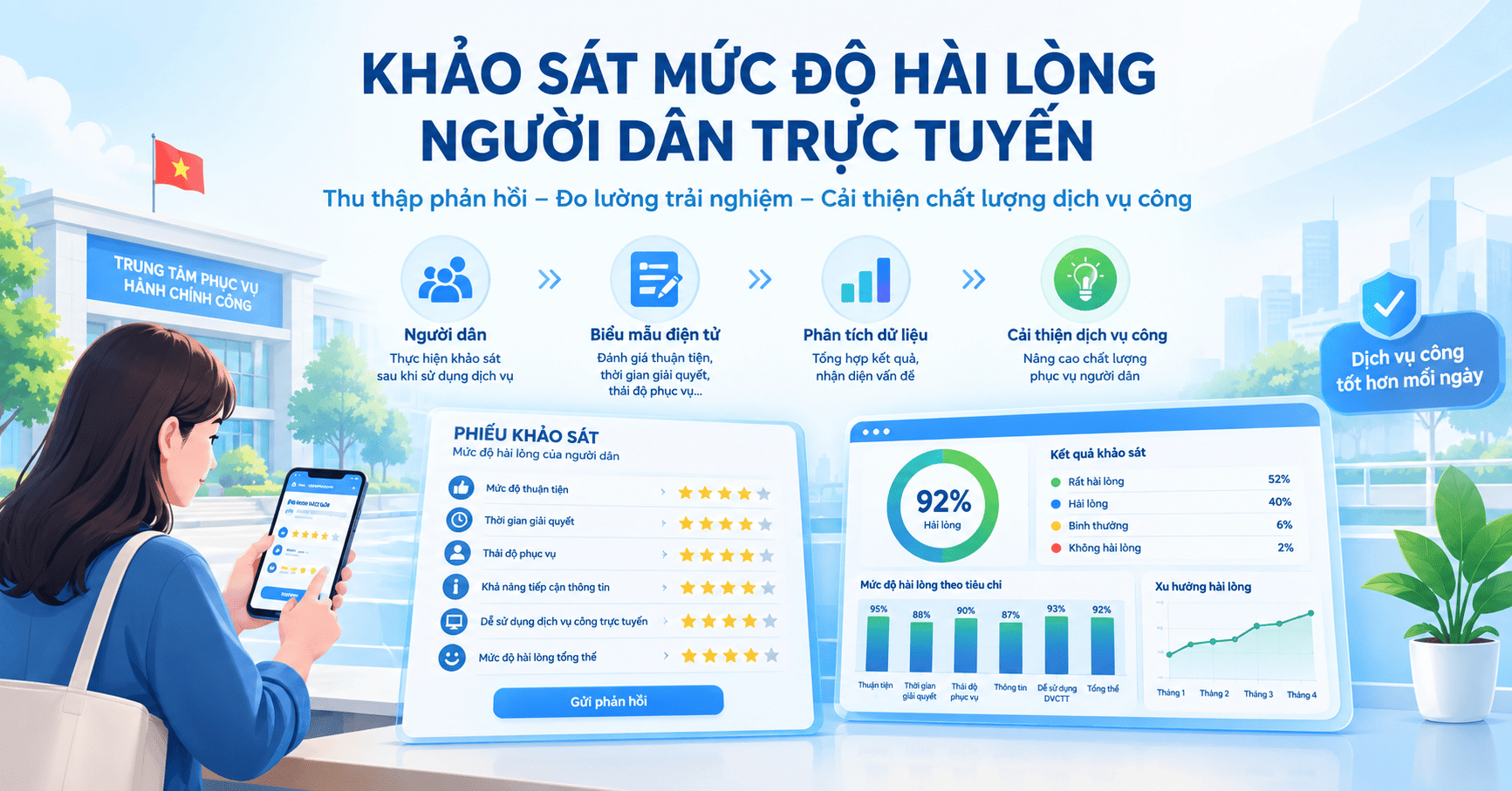 khảo sát mức độ hài lòng người dân trực tuyến