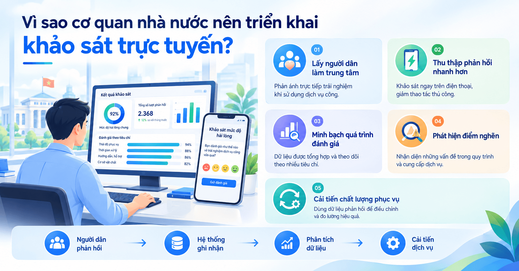 khảo sát mức độ hài lòng người dân trực tuyến