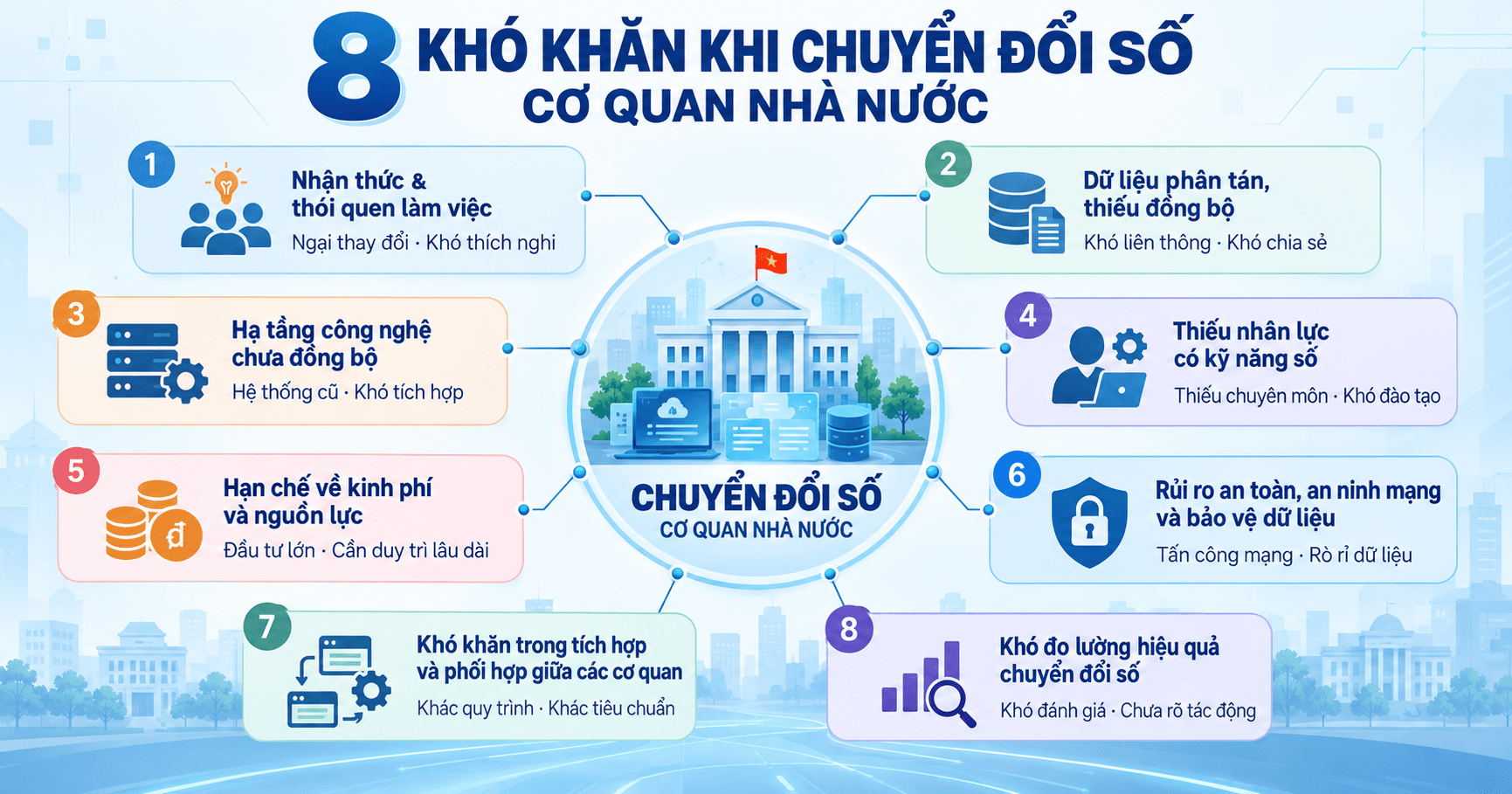khó khăn khi chuyển đổi số cơ quan nhà nước