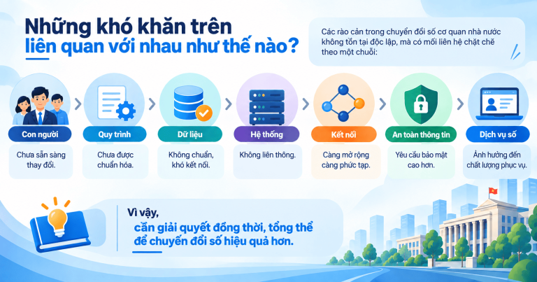 Khó khăn khi chuyển đổi số cơ quan nhà nước: 8 rào cản cần giải quyết