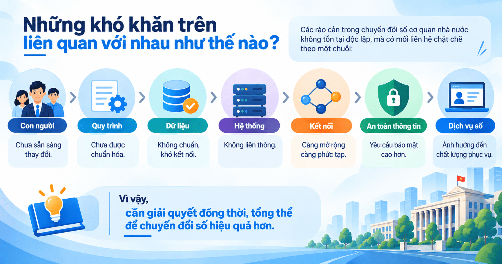 khó khăn khi chuyển đổi số cơ quan nhà nước