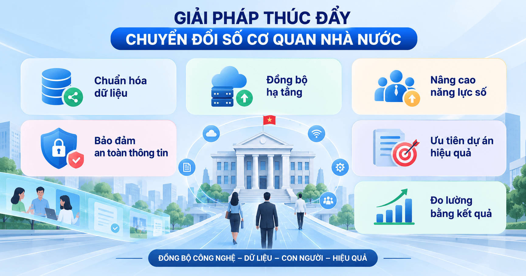khó khăn khi chuyển đổi số cơ quan nhà nước