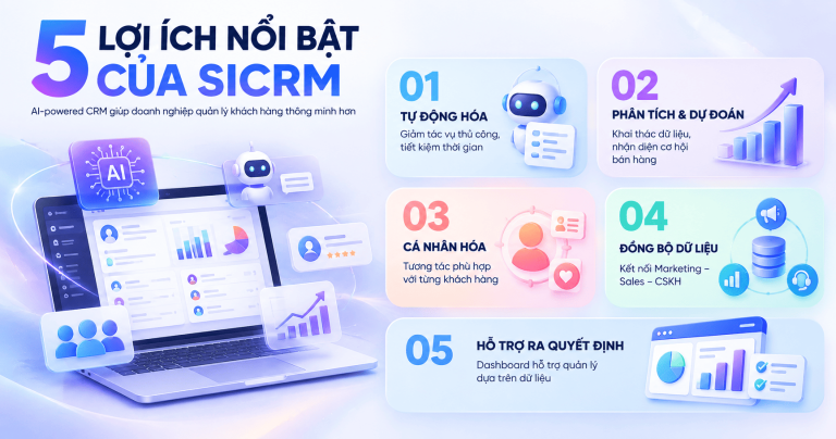 Lợi ích của SICRM: Tối ưu quản lý khách hàng và hiệu suất doanh nghiệp