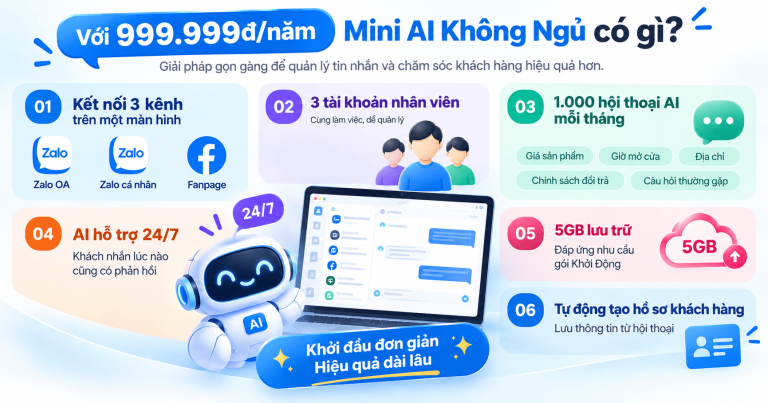 Mini AI Không Ngủ giá 999.999đ/năm: Có gì và phù hợp với ai?