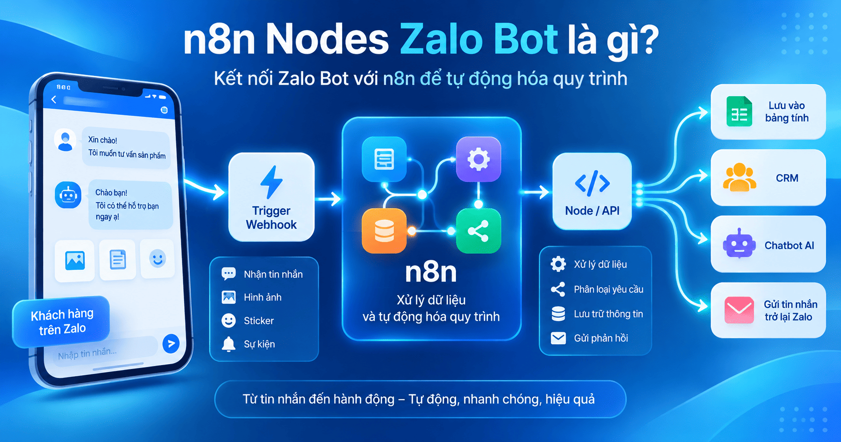 n8n nodes zalo bot