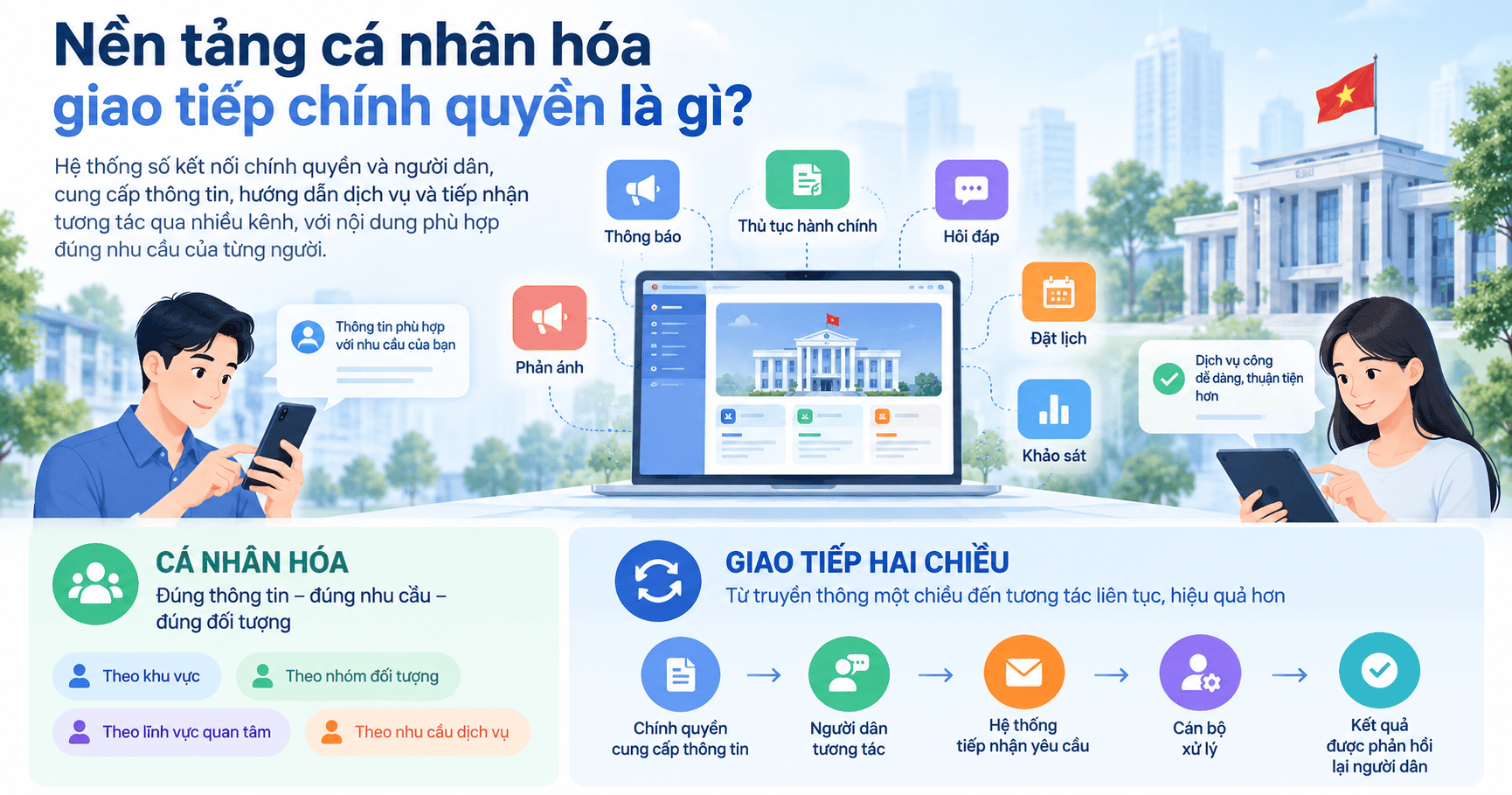 nền tảng cá nhân hóa giao tiếp chính quyền 