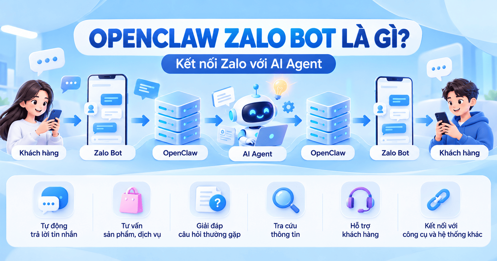 openclaw zalo bot 