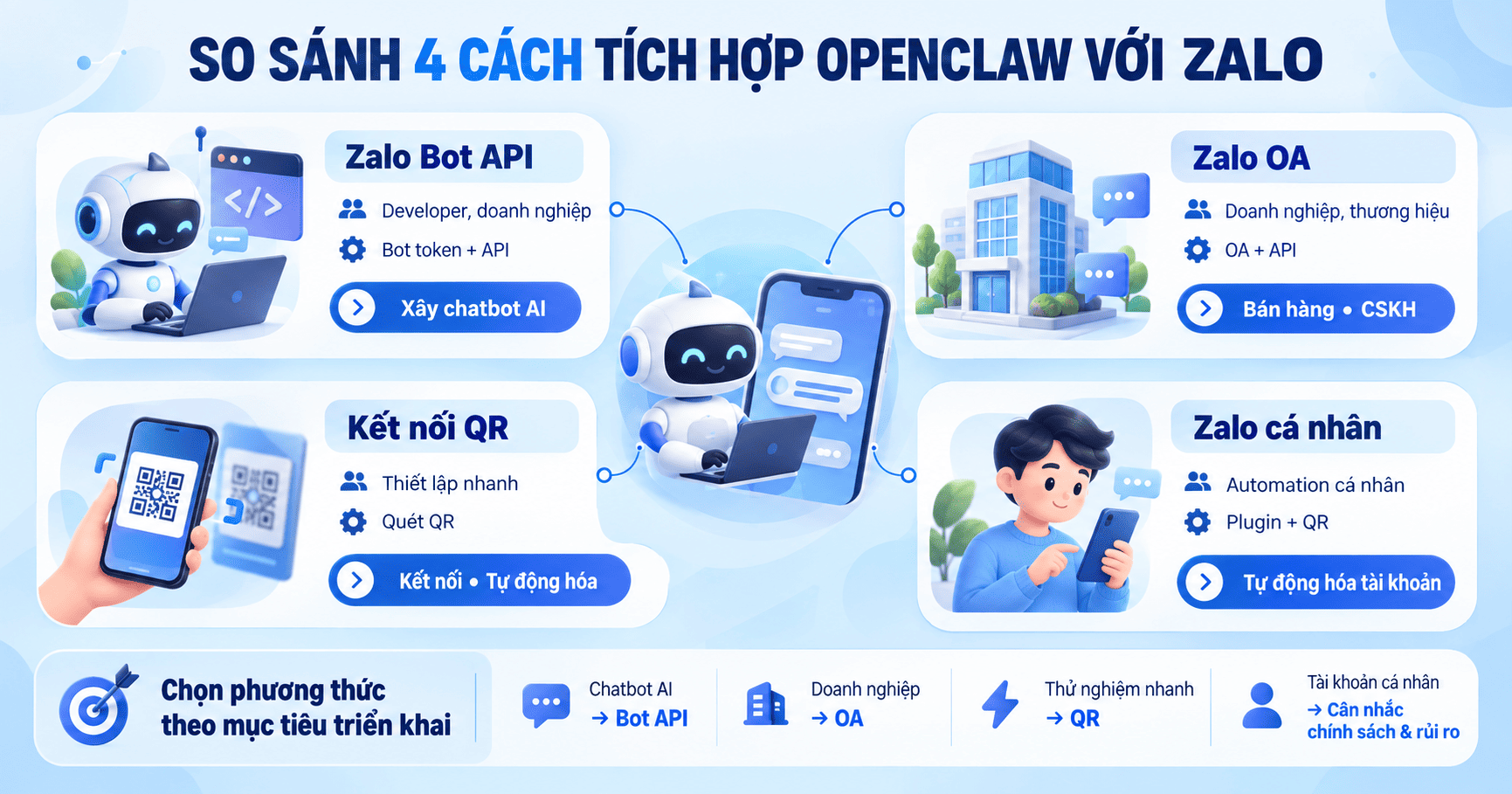 openclaw zalo bot 