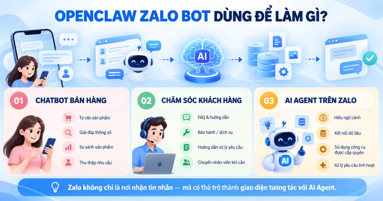 OpenClaw Zalo Bot: Cách tạo Chatbot AI trên zalo từ A–Z