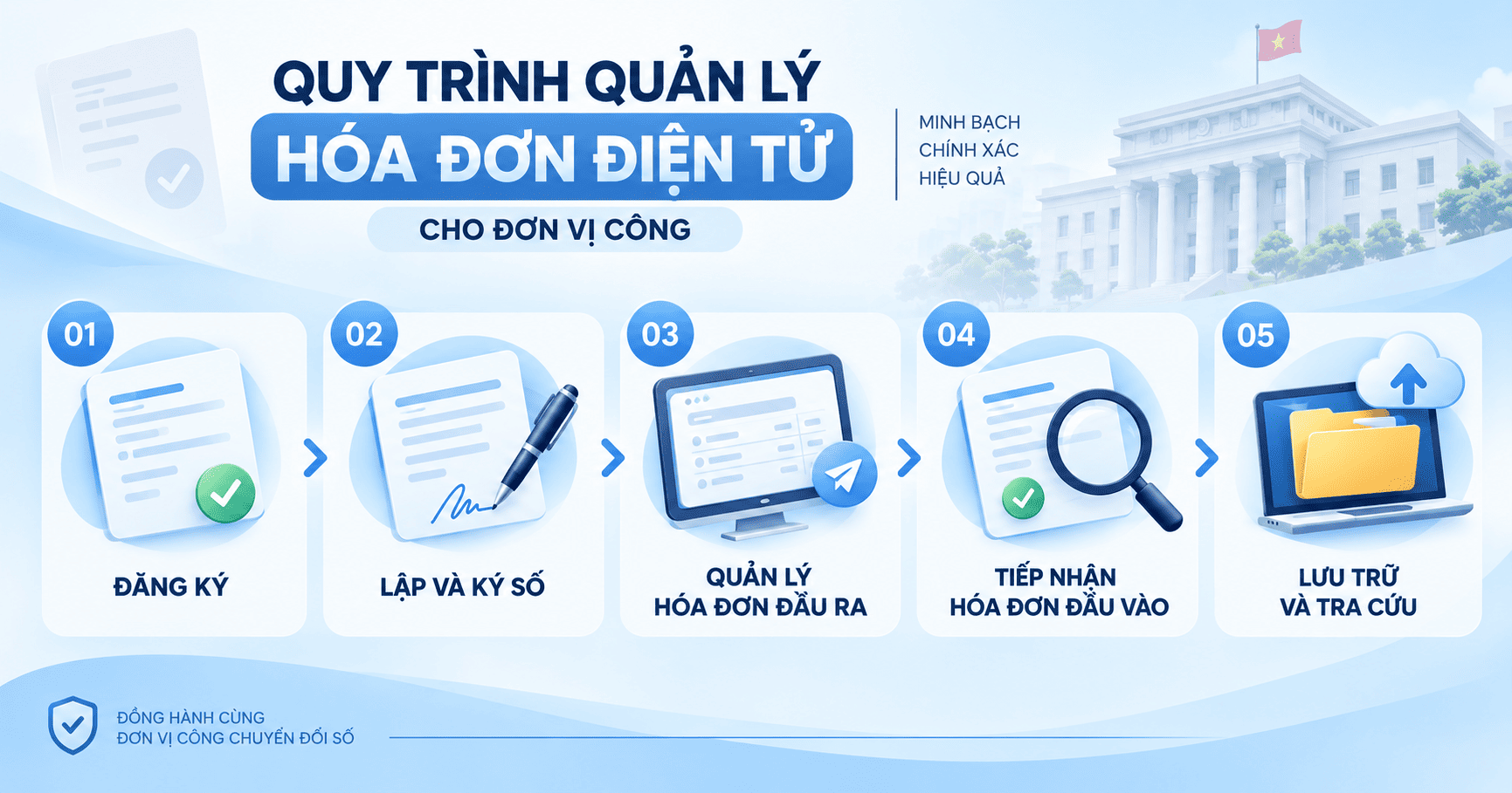 quản lý hóa đơn điện tử cho đơn vị công