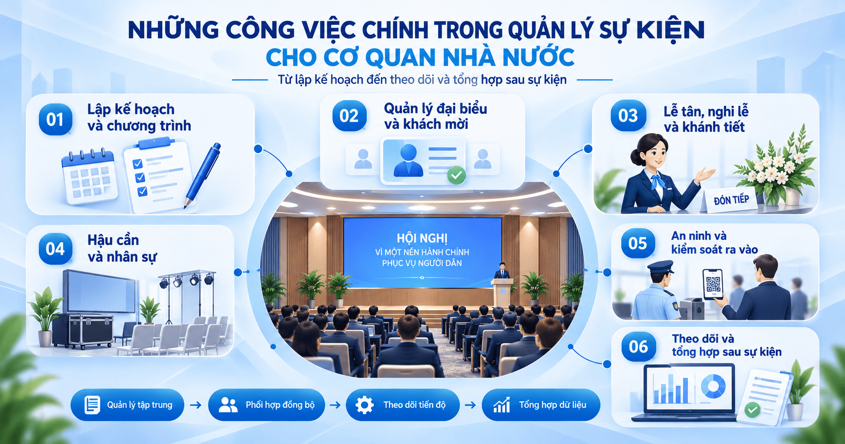 quản lý sự kiện cho cơ quan nhà nước